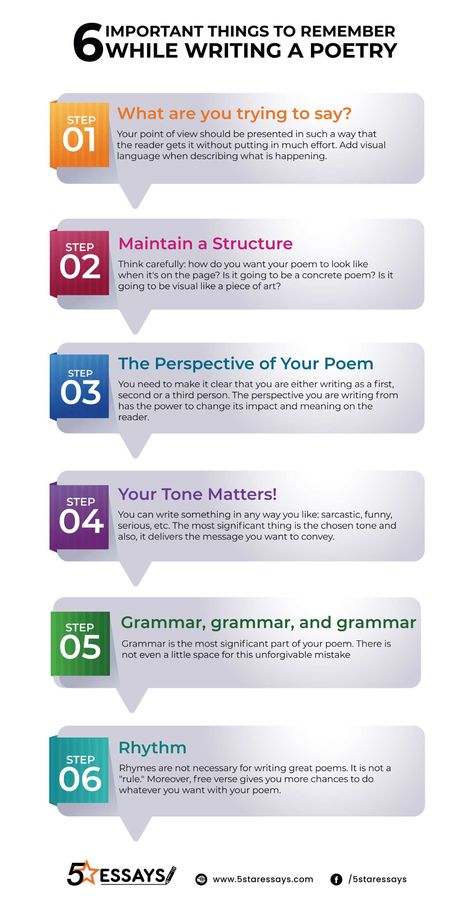 7 Useful Tips By Experts on How to Write Poetry Writing Essay Tips, Tips For Writing Poetry, Poem Writing Prompts, Writing Songs Inspiration, Research Paper Topics, Writing Prompts Poetry, Write Poetry, Poetry Prompts, Expository Writing