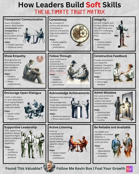 Luc Blondiau on LinkedIn: Leaders competencies…👍🔥 Leading Teams, Emotional Therapy, Leadership Competencies, Post Linkedin, Content Infographic, Career Ladder, Business Strategy Management, Life Knowledge, Good Leadership Skills