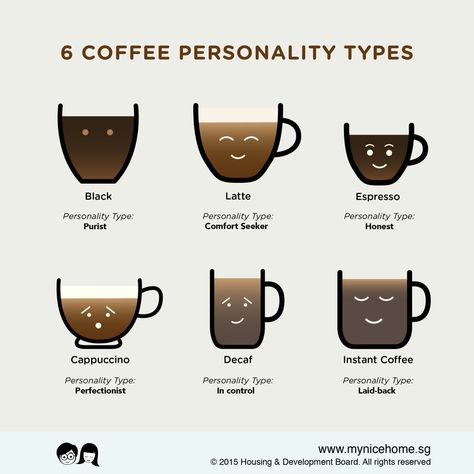 Types Of Coffee Beans, Coffee Latte Art, Coffee Board, Decaf Coffee, Cafe Latte, Gourmet Coffee, Coffee Photography, Freezers, Coffee Type