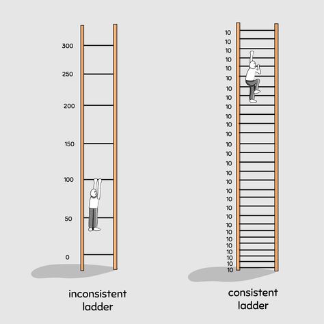 Ip Address, Self Discipline, Self Improvement Tips, Study Motivation, Self Development, Better Life, Personal Growth, Life Lessons, Self Improvement