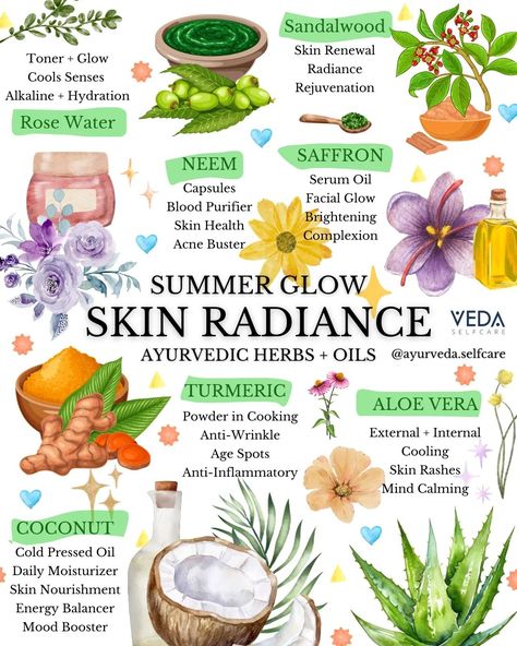 Summer Herbs of Beauty 😍 Ayurveda prescribes the use of cooling and nourishing herbs in the summer to balance the heat, drainage, and dryness. Add these Ayurvedic herbs and oils to your summer rituals for a vibrant, healthy and vibrant skin ✨ #ayurvedicherbs #ayurvedabeautycare #summerherbs #ayurvedicskincare #naturalradiance Natural Herbs For Skin Care, Herbal Skin Care Products, Ayurvedic Lifestyle, Summer Glow Skin, Ayurveda Aesthetic, Ayurveda Skin Care, Ayurveda Beauty, Aloe Vera Powder, Ayurvedic Skin Care