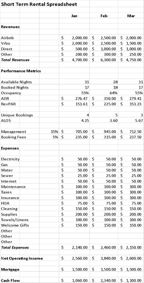 A free and simple short-term rental spreadsheet template Rental Spreadsheet Property Management, Purchasing An Airbnb, Airbnb Spreadsheet Free, Rental Property Management Template, Air Bnb Apartment Design, Rental Income Spreadsheet, Short Term Rental Marketing, Airbnb Management Business, Rental Arbitrage Airbnb