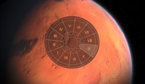 Mars In 8th House, Sun Aquarius, Virgo Sun, Aquarius Moon, Water House, Emotional Strength, Sharon Stone, Natal Charts, Birth Chart