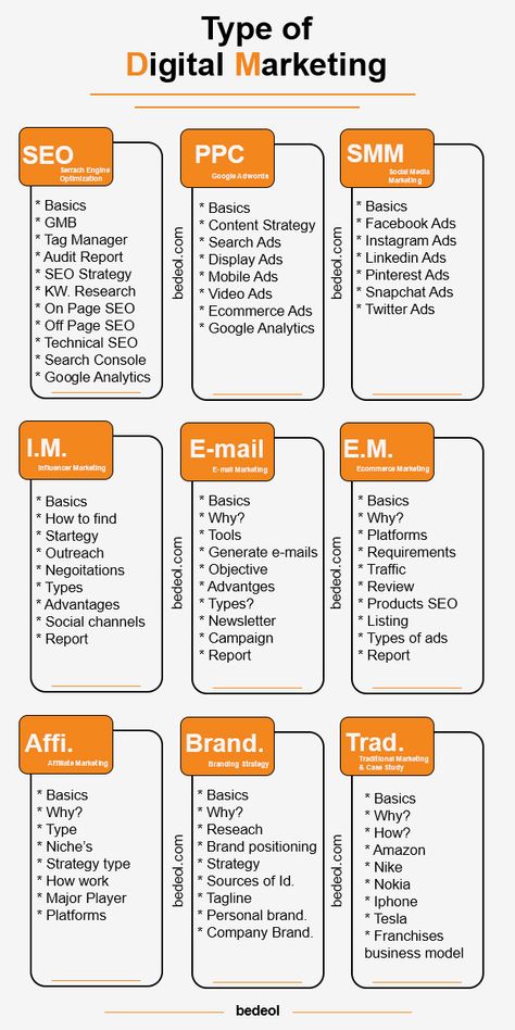 Marketing Strategy Infographic, Strategy Infographic, Brand Marketing Strategy, Digital Marketing Plan, Business Basics, Business Marketing Plan, Social Media Marketing Plan, Social Media Marketing Content, Social Media Marketing Business