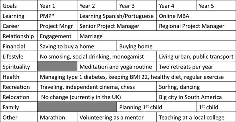 5 Year Business Plan, 2 Year Plan Template, 5 Year Life Plan Template, 5 Year Plan Goal Settings, Five Year Plan Template, 5 Year Life Plan, 5 Year Plan Template, Goals Checklist, Life Plan Template