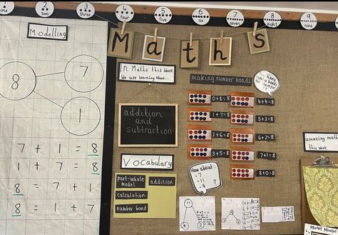 Maths Display Ks2, Classroom Displays Ks2, Primary Classroom Displays, Maths Classroom Displays, Ks1 Classroom, Classroom Wall Displays, Maths Working Wall, Ks2 Classroom, Classroom Display Boards