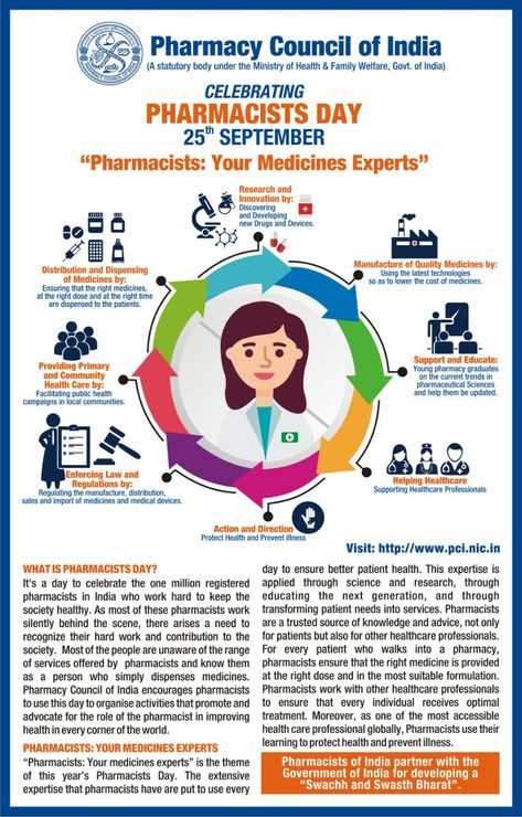 Role Of Pharmacist In Global Health, Pharmacist Meeting Global Health Needs Poster, Role Of Pharmacist Poster, World Pharmacy Day Poster, Pharmacovigilance Poster Creative, Pharmacist Day Posters, Happy Pharmacist Day Images, World Pharmacist Day Poster, Pharmacy Day Poster