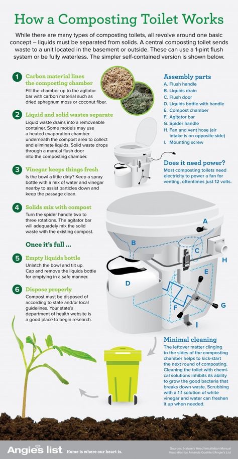 Compost Toilet Diy, Diy Composting Toilet, Compost Toilet, Composting Toilets, Outdoor Toilet, Bus Living, Traditional Toilets, Composting Toilet, Van Living