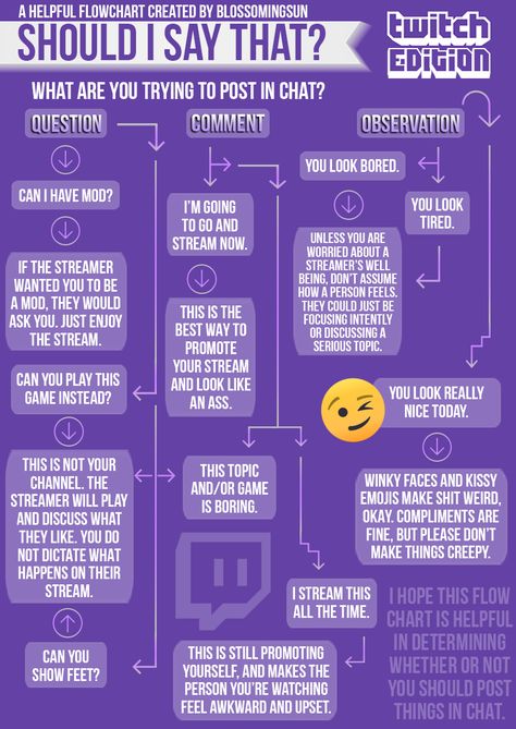 Twitch Background Ideas, Cute Streamer Ideas, Twitch Channel Points Ideas, Twitch Streaming Tips, Twitch Tips, Twitch Layout, Streaming Tips, Vtuber Assets, Twitch Streaming Setup