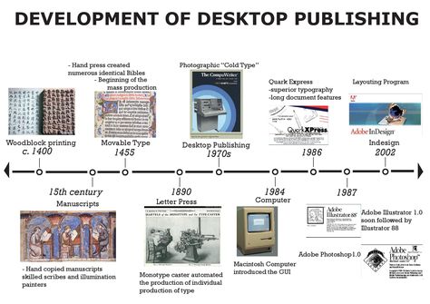 DEVELOPMENT OF DESKTOP PUBLISHING Edited using Indesign Digital Typography, Desktop Publishing, Digital Storytelling, Desk Top, Woodblock Print, 15th Century, Innovative Design, Graphic Design Illustration, Book Design