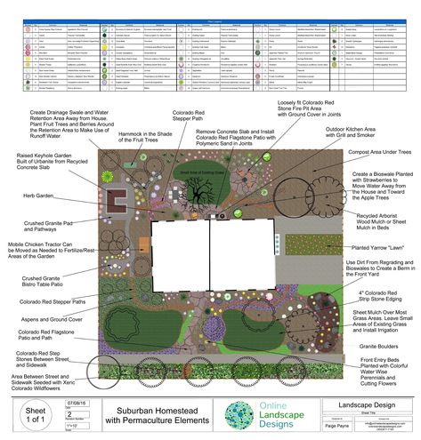 Garden Design Plan for Year Round Color in the Garden-A Plant Guide and Downloadable Garden Design by Online Landscape Designs Raised Vegetable Planter, Permaculture Design Course, Online Landscape Design, Growing Organic Vegetables, Backyard Plan, Permaculture Gardening, Permaculture Design, Garden Planner, Garden Design Plans