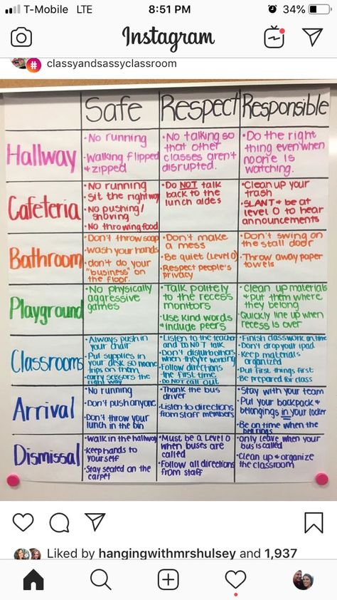 Organisation, Class Expectations Elementary, Classroom Expectation Activities, 3rd Grade Expectations, Classroom Behavior Chart Ideas, 5th Grade Classroom Must Haves, Third Grade Classroom Organization, Classroom Expectations Elementary, 5th Grade Classroom Setup