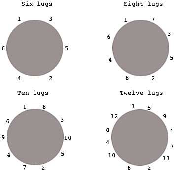 Drum tuning patterns for all different lug set ups Drums Logo, Drum Tuning, Cajon Drum, Best Drums, Drums Sheet, Drum Sheet Music, Drum Music, Hand Drum, Drum Heads