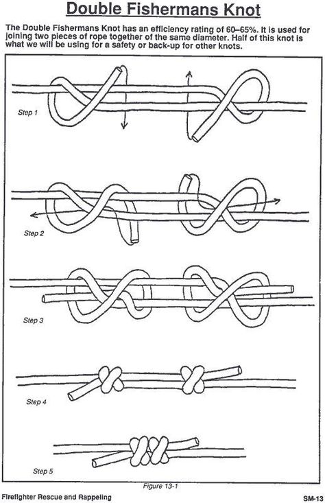 double fisherman's knot Lucet, Fishermans Knot, Organizer Diy, Knots Diy, Kraf Diy, Rope Knots, Pola Gelang, Fishing Knots, Jewelry Knots