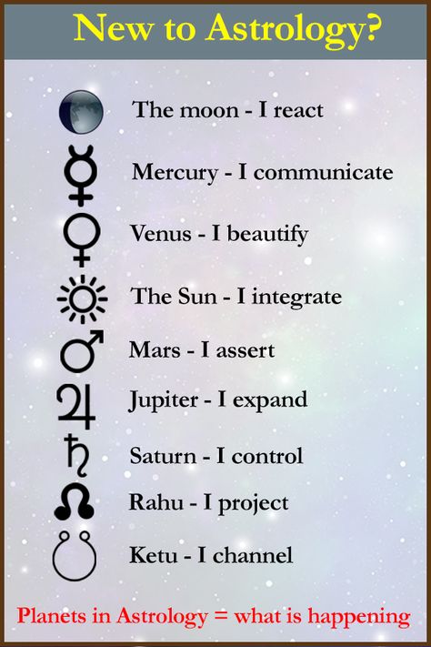 Moon In Astrology, Rahu Ketu Astrology, Rahu Astrology, Astrology For The Soul, Rahu Ketu, Vedic Astrology Charts, Astrology Signs Dates, Sidereal Astrology, Medical Astrology