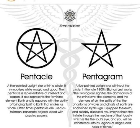 Pentacle Tattoo, Clairvoyant Psychic Abilities, Witch Pentacle, Witchy Spells, Witch Pentagram, Transmutation Circle, Witch Symbols, Witch Things, Witch Stuff