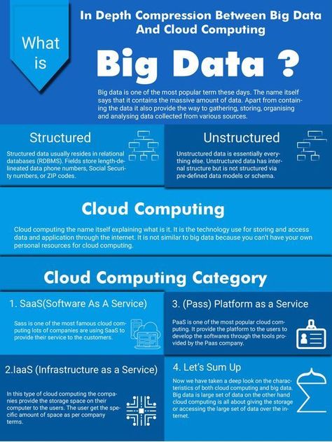 What Is Big Data, Cloud Computing Technology, What Is Data, Data Science Learning, Cloud Computing Services, Computer Coding, Computer Knowledge, Big Data Analytics, Computer Basics