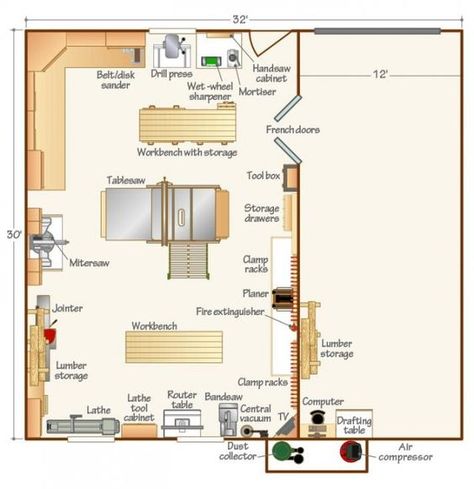 Home Wood Workshop, Wood Workshop Layout, Wood Workshop Design, Small Workshop Layout, Woodwork Studio, Woodshop Plans, Woodshop Layout, Workshops Design, Workshop Design Studio