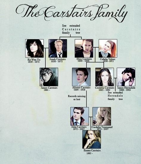 Lightwood Family Tree, Carstairs Family Tree, Shadow Hunters Family Tree, Herondale Family Tree, Shadowhunter Families, Shadowhunters Family Tree, Emily Clarke, Emma Carstairs, Shadowhunters Series