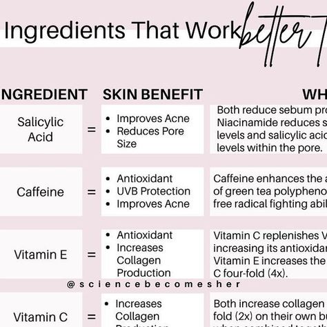 Skin Barrier Damage, Layering Skincare, Skincare Content, Retinol Vitamin C, Reduce Pores, Acne Free, Skin Benefits, Skincare Ingredients, Skin Barrier