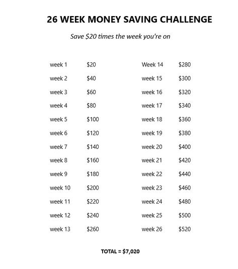 How to save $7,000 in just 6 months Save Money In 6 Months, Save 2000 In 3 Months, Save 5 000 In 4 Months, Save 10 K In 6 Months, 10 000 Savings Plan In 3 Months, Save 10000 In 3 Months Plan, 20k Savings Plan 6 Months, Saving 8000 In 6 Months, 15000 In 6 Months