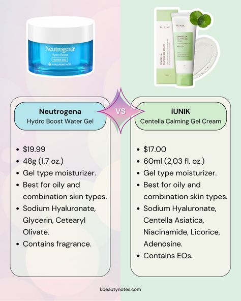 Neutrogena Hydro Boost Iunik Centella Calming Gel Cream, Product Comparison Design, Neutrogena Hydro Boost, Face Skin Care Routine, Combination Skin Type, Combo Skin, Skincare Review, Social Media Design Graphics, Gel Cream