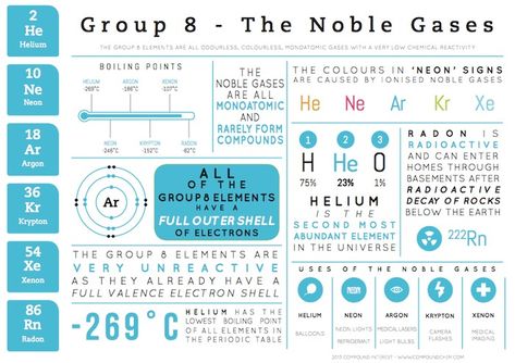 Transition Metals, General Chemistry, Gcse Chemistry, Noble Gas, Ap Chemistry, Group 8, Chemistry Classroom, Chemistry Education, High School Chemistry