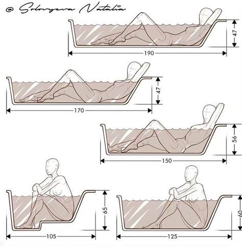 Useful Dimensions Adaptation With Human Body - Engineering Discoveries Toilet Dimensions, Bathtub Dimensions, Bathroom Layout Plans, Bilik Mandi, Bathroom Dimensions, Bathroom Design Trends, Bathroom Remodel With Tub, Bathroom Layout, Small Bathroom Remodel