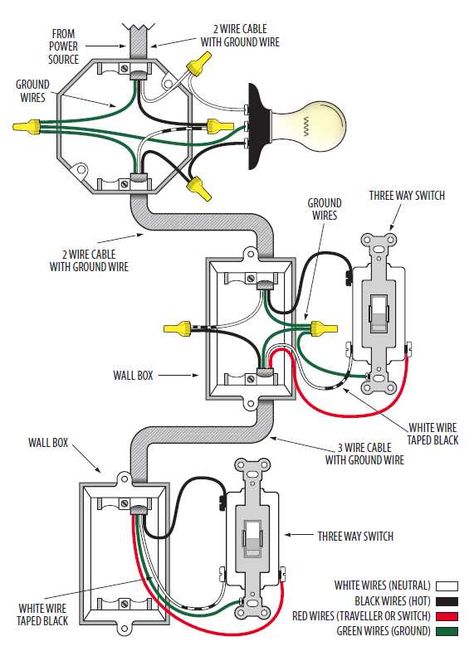 3 Way Switch Wiring, Residential Wiring, Electrical Switch Wiring, Beto Carrero World, Light Switch Wiring, Electrical Wiring Colours, Residential Electrical, Basic Electrical Wiring, Electrical Code