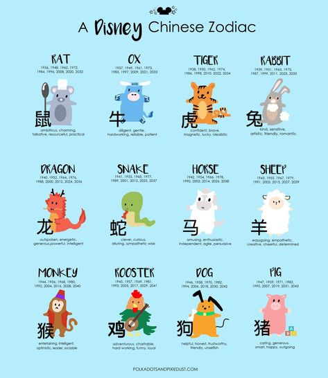 The Chinese Zodiac, Disney Chinese New Year, Chinese New Year Zodiac Animals For Kids, Chinese New Year Animals, New Year At Home, Disney Zodiac, Chinese Zodiac Rat, Chinese Zodiac Animals, Zodiac Signs Animals