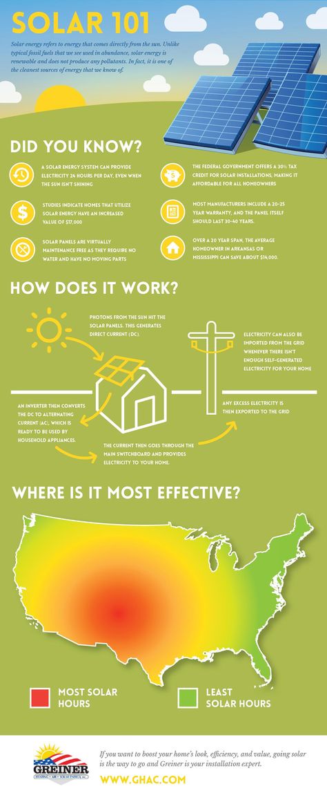 infographic about how solar energy works in southern California Solar Power Infographic, Solar Energy Infographic, Solar Infographic, Solar Energy Poster, How Solar Energy Works, Hydro Energy, Dover Delaware, Solar Energy Projects, Solar Energy Diy