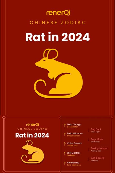 rat zodiac in 2024 chinese horoscope prediction 2024 Chinese Zodiac, Chinese Rat Zodiac Tattoo, 2024 Feng Shui, Chinese Horoscope 2024, Zodiac Gemini Art, Chinese Zodiac Compatibility, Rat Zodiac, Dog Chinese Zodiac, Chinese Zodiac Rat