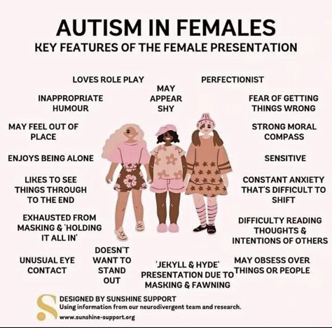 Asd Spectrum, Personalidad Infj, Needs Assessment, Female Features, Annual Review, Mental Health Facts, Mental Disorders, Single Life, Spectrum Disorder