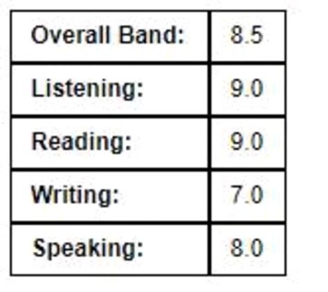 Ielts Score Result, Ielts High Score Aesthetic, Ielts Score Aesthetic, Ilets Exam Aesthetic, Ielts Vision Board, Plab Exam, Ielts Aesthetics, Ilets Exam, Ielts Motivation