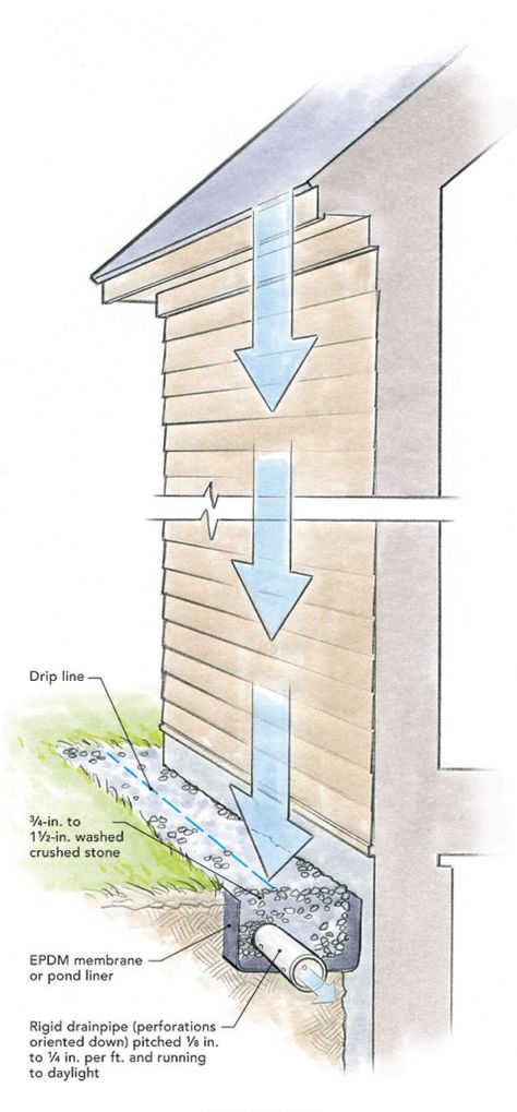 Rain gutter alternative.  If you don't care for the look or maintenance of traditional rain gutters, consider installing an in-ground gutter system which helps to direct rainfall away from the house. Gutter Drainage, Yard Drainage, French Drain, Drainage Solutions, Drainage System, Rain Gutters, Home Fix, Build A House, Rain Water Collection