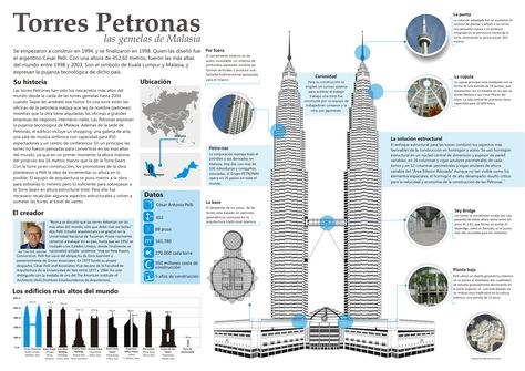 Las Torres Petronas #infografia Urban Analysis Presentation, Midterm Exam, Petronas Towers Drawing, Stark Tower Layout, Tower Site Plan, Tower Section, Beautiful Scenery Drawing, Torre Cesme, Ing Civil