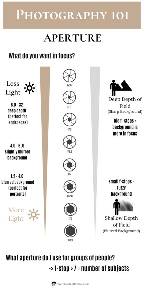 Photography Cheat Sheet: How to Figure Out What Aperture You Need How To Start Photography, Manual Photography, Digital Photography Lessons, Photography Settings, Photography Cheat Sheets, Film Photography Tips, Fotografi Digital, Manual Mode, Photography Basics