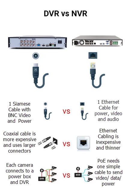 Macbook Hacks, Basic Electrical Engineering, Social Engineering, Security Gadgets, Cctv Security Systems, Cctv Camera Installation, Camera Installation, Computer Learning, Computer Server