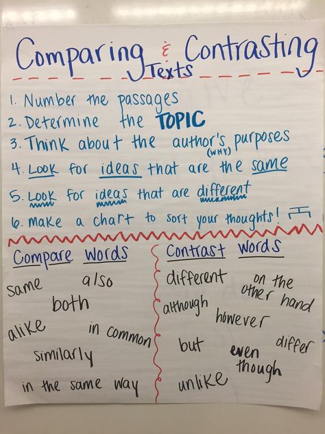 CCSS RI 6.9 comparing and contrasting text anchor chart Comparing Texts, Third Grade Literacy, Ela Anchor Charts, Classroom Charts, Classroom Anchor Charts, Writing Anchor Charts, Reading Anchor Charts, Third Grade Reading, 5th Grade Reading