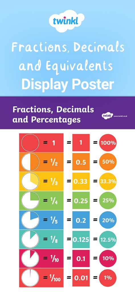 Fraction Percentage, Decimal Numbers, Decimal Fractions, Fractions And Decimals, Fractions Decimals And Percentages, Teaching Decimals, Decimal Number, Teaching Mathematics, Fractions Decimals