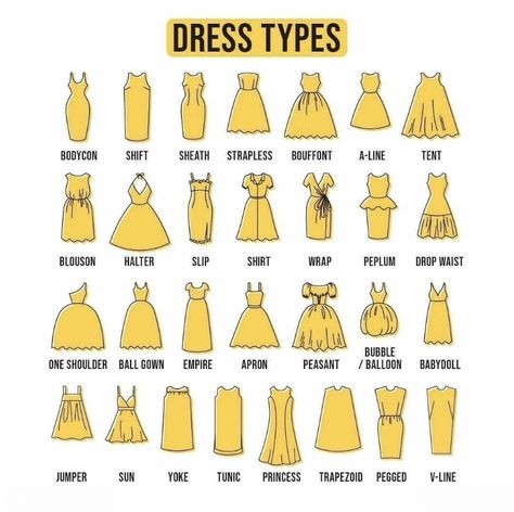 Clothing Care Symbols, Dress Types, Types Of Gowns, Fashion Timeline, Dresses By Pattern, Dress Name, Clothing Guide, Fashion Terms, Fashion Design Patterns