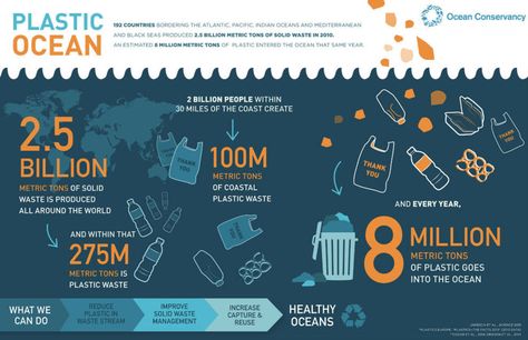 Ocean Conservancy Plastic Debris illustration Ocean Trash, Mediterranean Ocean, Plastic Ocean, Plastic Problems, Marine Debris, Ocean Pollution, Plastic Industry, Desain Editorial, Save Our Oceans