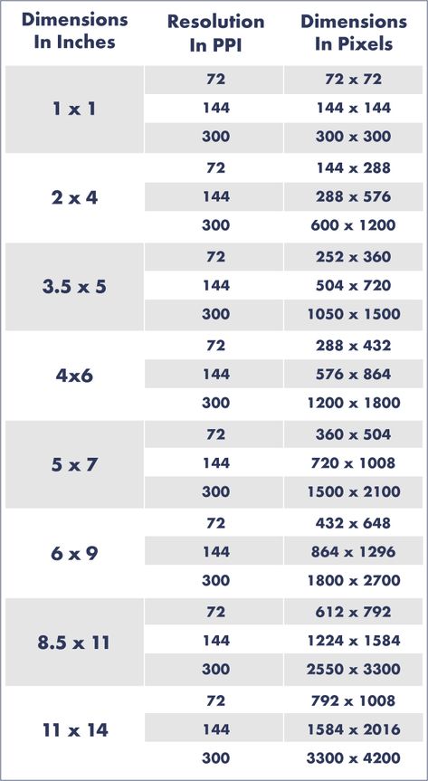 Inches to Pixels: How To Resize Images Without Losing Quality - Inches to Pixels conversion chart Pixel Art Canvas Size, Photo Pixel, Procreate Ipad Tutorials, Photo Print Sizes, Florida Christmas, Ipad Tutorials, Photography Cheat Sheets, Procreate Tutorial, Learning Graphic Design