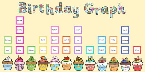 Birthday Graph Display Pack - birthday, graph, display pack Birthday Graph, Maths Display, Class Birthdays, Birthday Bulletin Boards, Birthday Bulletin, Class Displays, Birthday Display, Classroom Birthday, Birthday Wall