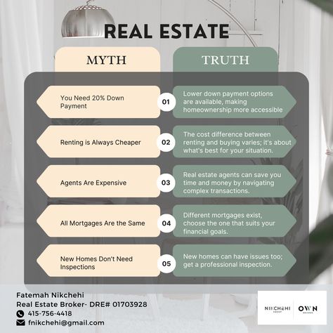 Buyers Guide Real Estate, Real Estate Hacks, Real Estate Vision Board, Real Estate Myths, Homebuyer Tips, Real Estate Buyers Guide, Real Estate Classes, Real Estate Marketing Quotes, Realtor Tips