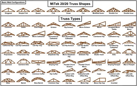 Scissor Truss, Parking Plan, Truss Design, Roof Truss Design, Wood Truss, Truss Structure, Timber Truss, Roof Construction, Genius Ideas