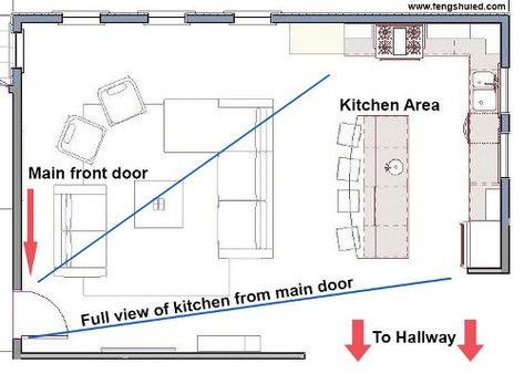 8 Kitchen Feng Shui Rules That Apply To All Homes | FengShuied Feng Shui House Layout Floor Plans, Feng Shui Kitchen Layout, Feng Shui House Plans, Feng Shui Living Room Layout, Feng Shui Dining Room, Feng Shui Kitchen Colors, Feng Shui House Layout, Feng Shui Floor Plan, Small Open Plan Kitchens