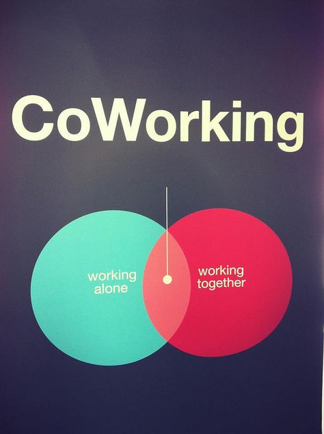 CoWorking - Neat Design Coworking Design, Coworking Space Design, Cool Office Space, Coworking Office, Office Space Design, Collaboration Space, Team Work, Workspace Design, Music Production