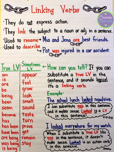 Linking Verbs Anchor Chart! Help students understand the function of linking verbs with this anchor chart and a free worksheet! Linking Verbs Anchor Chart, Helping Verbs Anchor Chart, Informational Writing Kindergarten, Verbs Anchor Chart, Linking Verbs Worksheet, Helping Verbs Worksheet, Action Verbs Worksheet, Verb Chart, Types Of Verbs