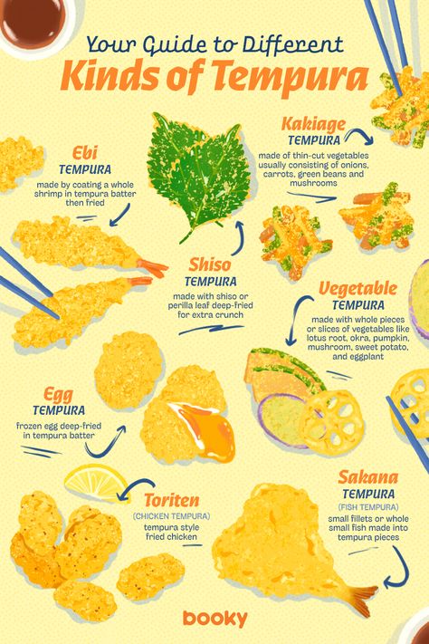 Japanese Tempura, Tempura Vegetables, Tempura Recipe, Intangible Cultural Heritage, Homemade Cookbook, Food Infographic, Food Charts, Food Info, Kinds Of Colors